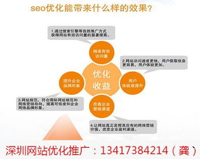 深圳石巖企業產品網頁優化策略 創想營銷助力企業營銷策劃